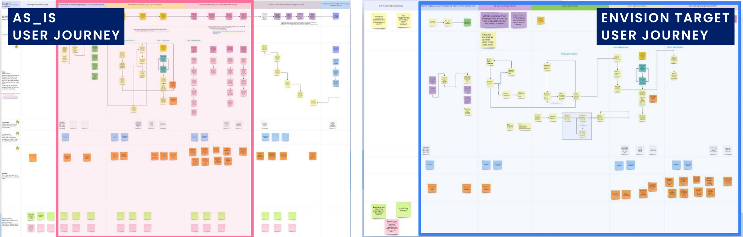 User Journey